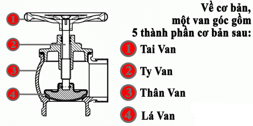 Cấu tạo của van góc chữa cháy