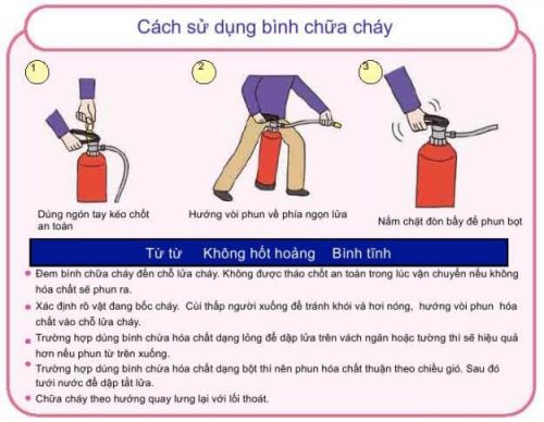 Bình chữa cháy xách tay bột BC MFZ2 loại 2kg 3 Binh Chua Chay Bc 2kg Mfz2