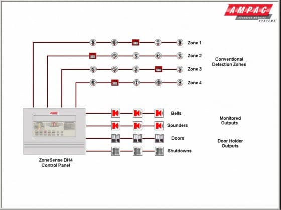 Sơ đồ lắp đặt thiết bị báo cháy