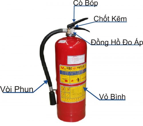 Binh Chua Chay Co2
