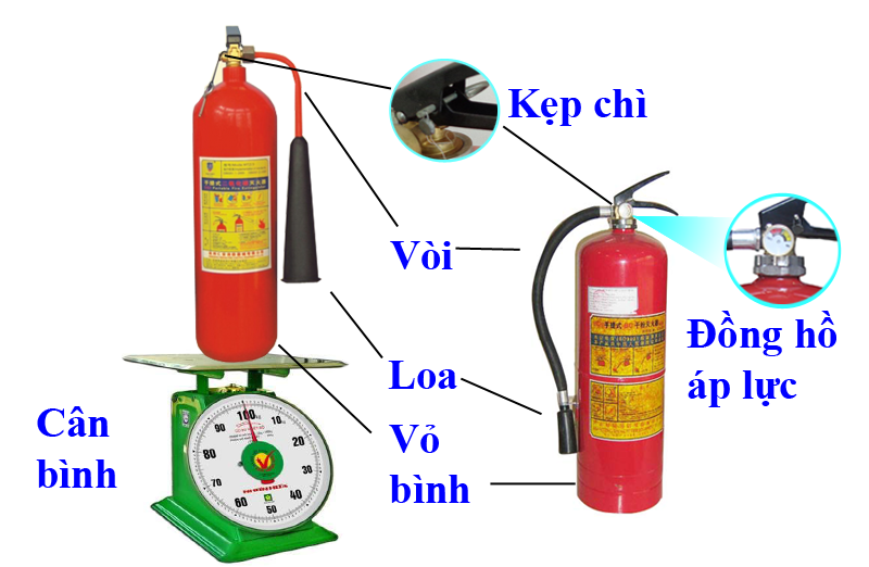 Cách kiểm tra và bảo quản bình bột chữa cháy