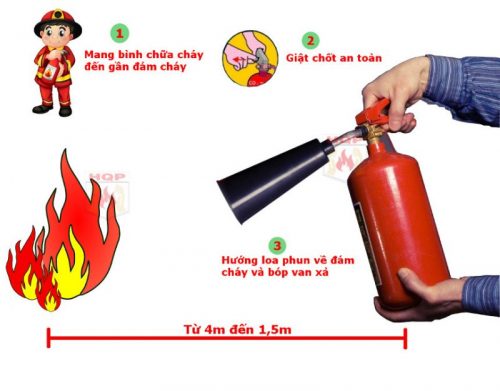 Huong Dan Su Dung Binh Chua Chay Co2