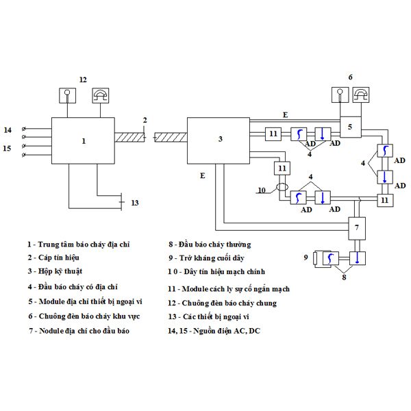 Sơ đồ đấu dây báo cháy - Hướng dẫn theo tiêu chuẩn 4 Sơ đồ đấu đây hệ thống báo cháy thông thường