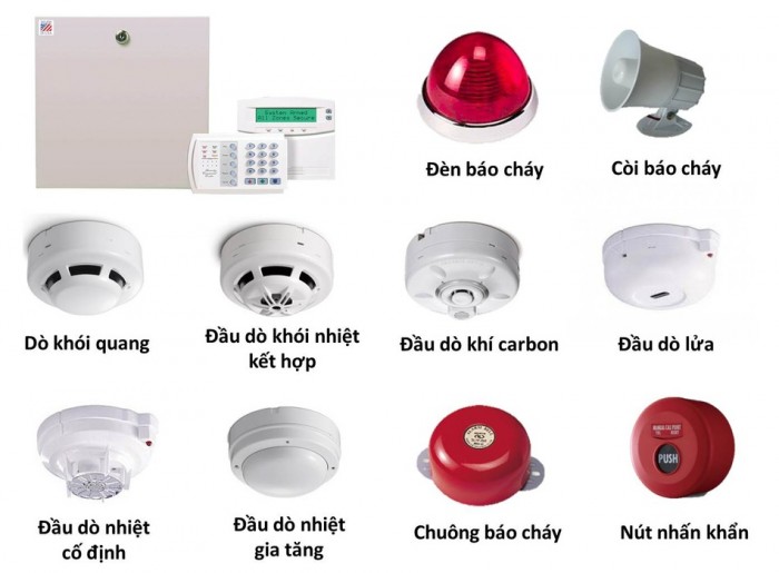 Thiet Bi Bao Chay La Gi