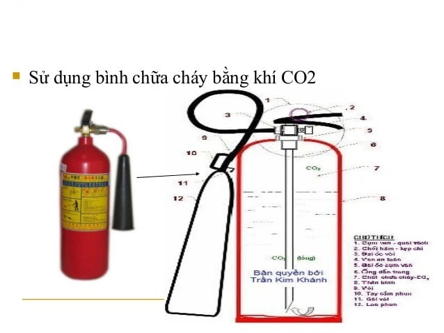 Cấu tạo bình chữa cháy CO2